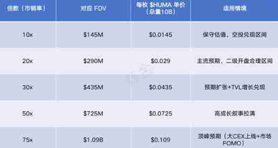 HUMA代币怎么样?表现如何?一文探索HUMA 在DeFi领域中的价值 - 创想鸟
