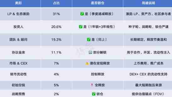 HUMA代币怎么样?表现如何?一文探索HUMA 在DeFi领域中的价值 - 创想鸟