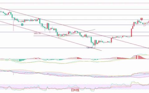2025.5.27以太坊（ETH）最新行情分析：空头占优，短线谨慎操作