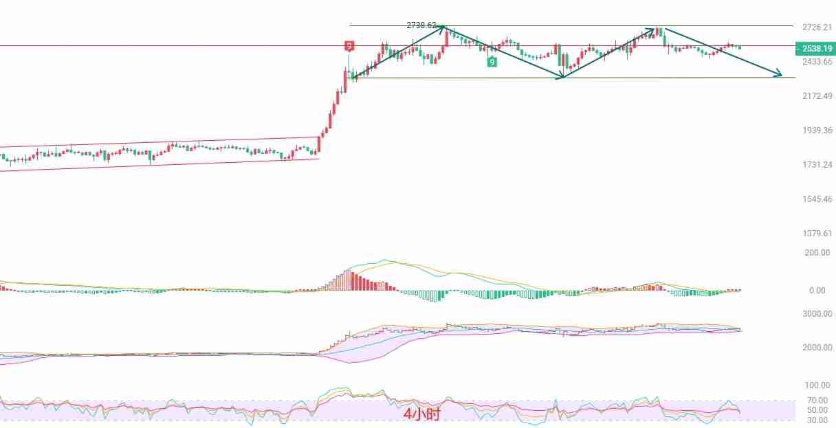 2025.5.27以太坊(ETH)最新行情分析:空头占优,短线谨慎操作