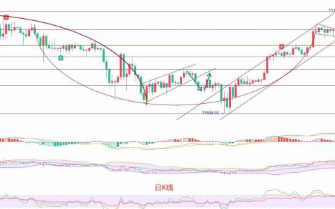 2025.5.27比特币（BTC）最新行情分析