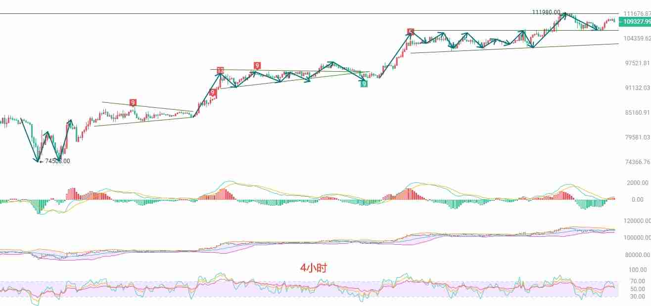 2025.5.27比特币(BTC)最新行情分析