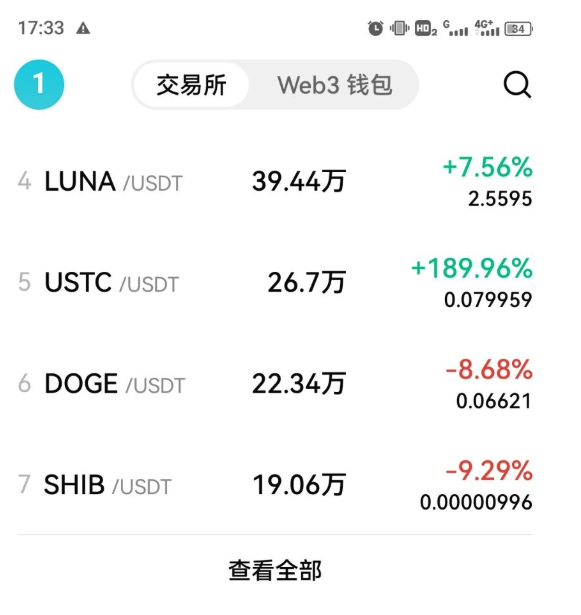 欧易入口官方网站 欧易okx交易平台官方版入口 - 创想鸟