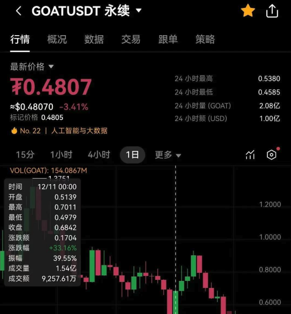 币安和欧易哪个交易所手续费最低? - 创想鸟