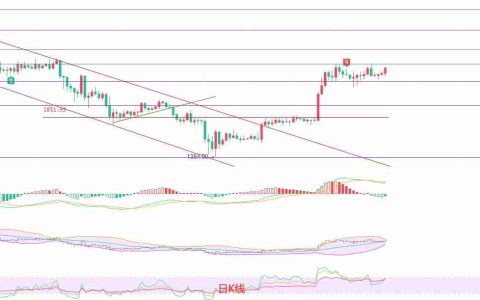 2025.5.28以太坊（ETH）最新行情分析：箱体震荡中的机会与风险
