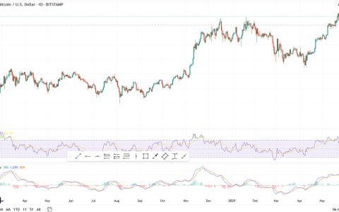 比特币（BTC）市场摊位低于$ 11万美元，以太坊（ETH）努力打破抵抗力，狗狗（Doge）在谈话中
