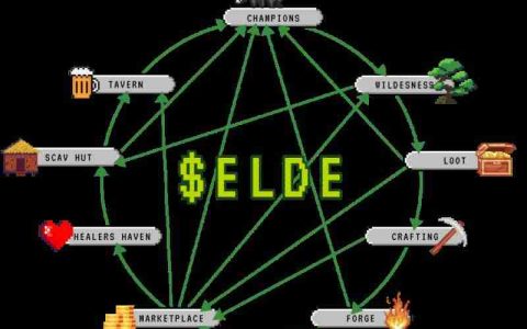Elderglade(ELDE)是什么？值得投资吗？Elderglade(ELDE)具体分析