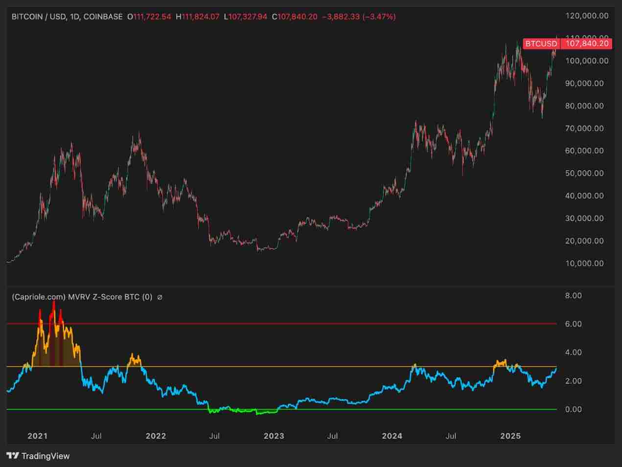 比特币(BTC)价格走势预测:2025年年底比特币的价格将达多少? - 创想鸟