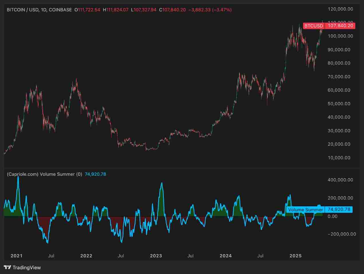 比特币(BTC)价格走势预测:2025年年底比特币的价格将达多少? - 创想鸟
