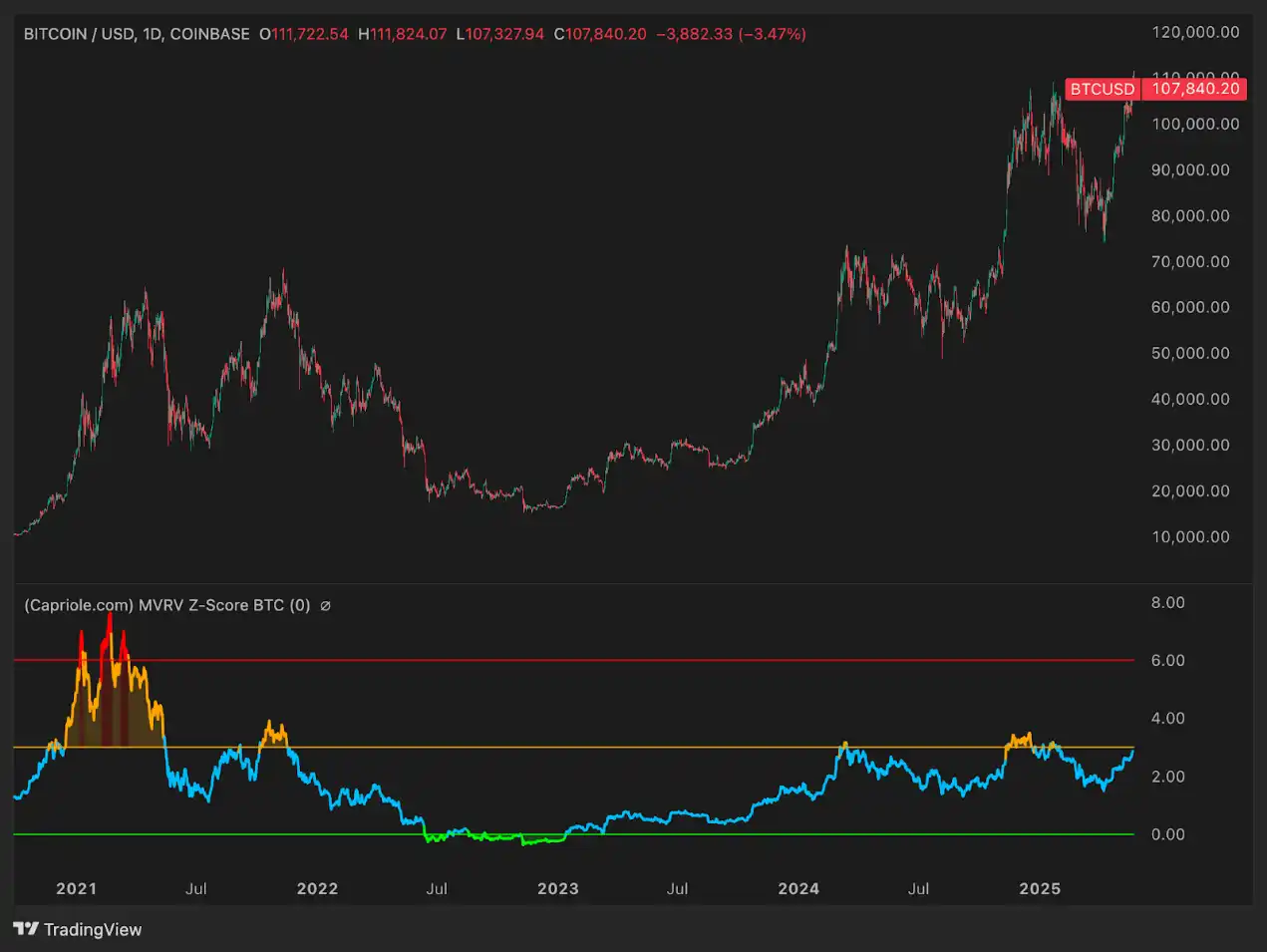 六大指标解读:今年年底比特币的价格将达多少?