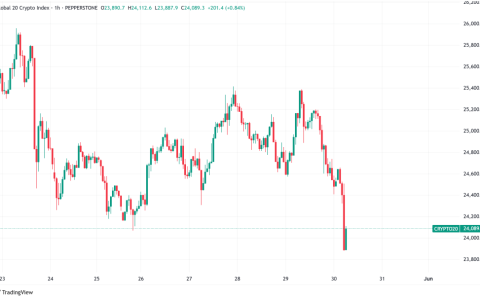 比特币固结量接近$ 105K，以太坊测试关键$ 2,800电阻