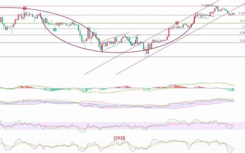 2025.6.3比特币（BTC）最新行情分析：空头趋势显现，短线操作需谨慎