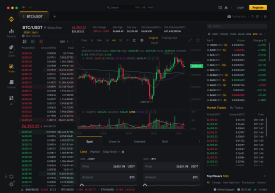 Binance币安交易所官网中文版使用教程:从安装到注册详细指南 - 创想鸟