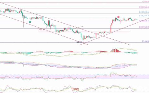 以太坊（ETH）：高位博弈加剧，非农数据或成破局关键