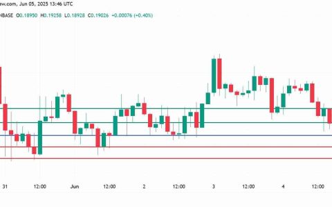 Dogecoin（Doge）价格上周在Torrid表现后恢复，目标为0.193美元