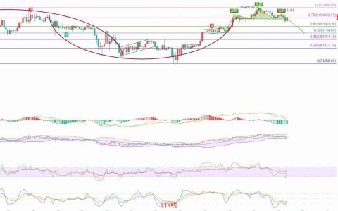 币圈院士：6月7日比特币（BTC）行情研判：反弹中的空头机会