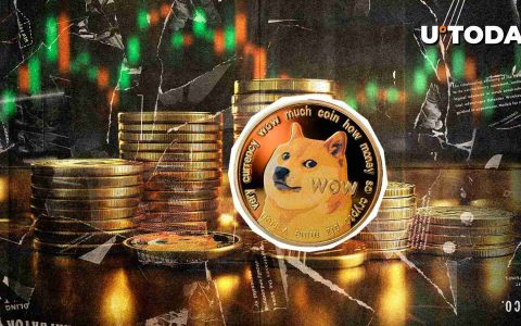 模因硬币之王Dogecoin（Doge）面临抛售压力，因为交易量下降了51.14％，至9.989亿美元。