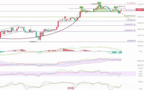 币圈院士：6月8日比特币（BTC）短线策略分析