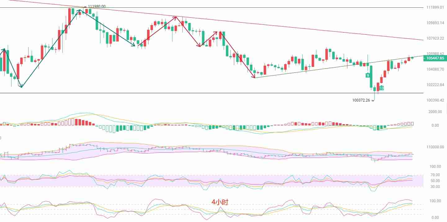 币圈院士:6月8日比特币(BTC)短线策略分析
