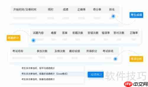 在线考试系统的特点分析