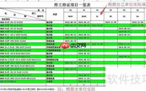 焊工业绩如何编制？