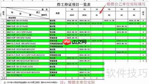 焊工业绩如何编制?