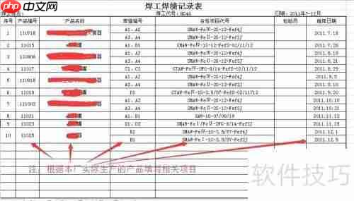 焊工业绩如何编制?