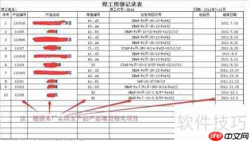焊工业绩如何编制?