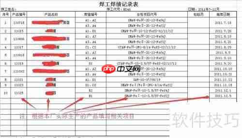 焊工业绩如何编制?