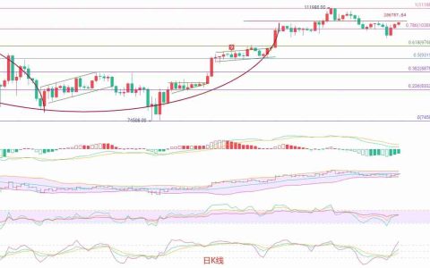 币圈院士：6月9日比特币（BTC）短线策略与风险评估