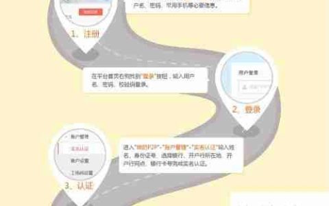 金融工场新手理财教程：教你轻松入门