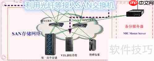 医院影像系统空间满了怎么办?