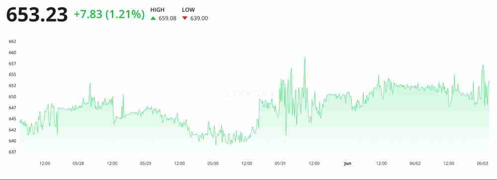 6月以太坊能涨到多少?2025年6月以太坊(ETH)价格预测 - 创想鸟