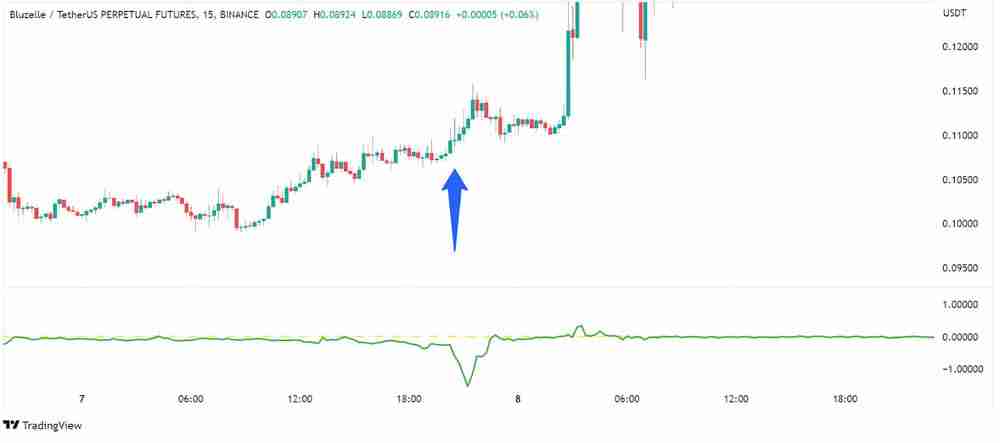 什么是资金费率?如何计算和追踪资金费率?