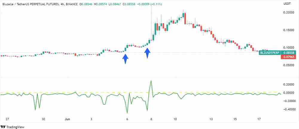 什么是资金费率?如何计算和追踪资金费率?