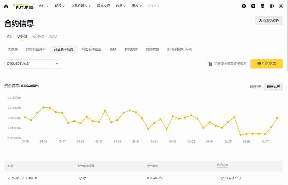 什么是资金费率?如何计算和追踪资金费率?