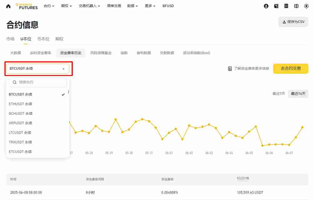 什么是资金费率?如何计算和追踪资金费率?