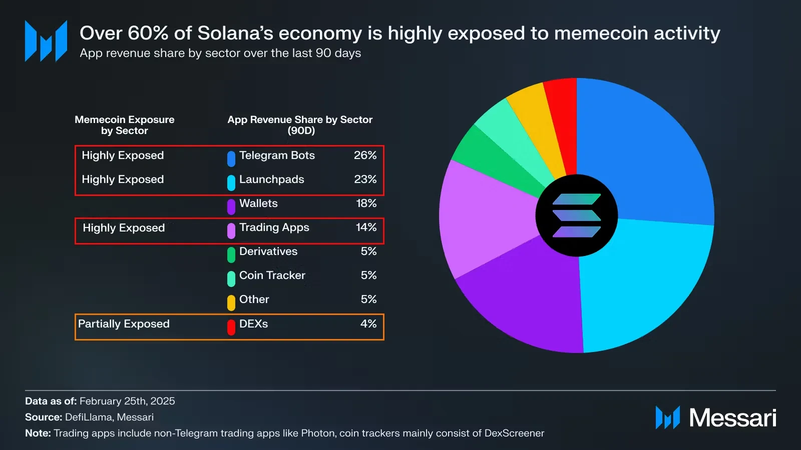 ETH 价值从何而来?以太坊为什么值得长期持有?