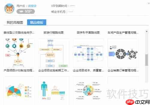 流程图的画法:快速上手指南