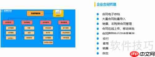 合同管理软件选择指南:功能、价格与安全性全面解析
