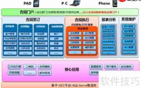 合同管理软件选择指南：功能、价格与安全性全面解析