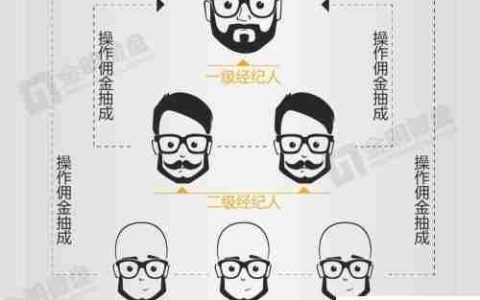 金明全民经纪系统操作指南