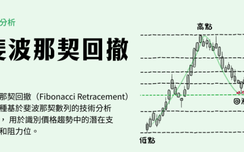 斐波那契回撤是什么意思？斐波那契回撤线的画法及使用方法