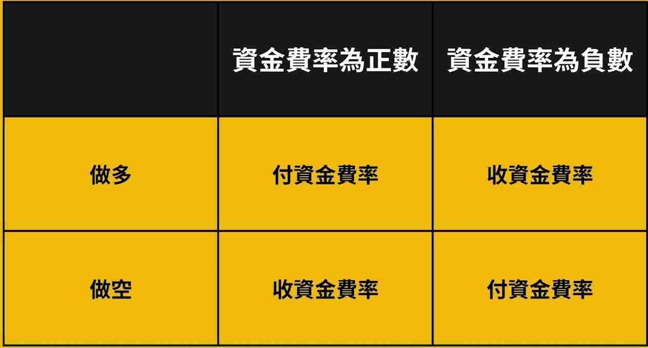 币安合约是什么?该如何下单?币安合约交易新手指南(2025最新)