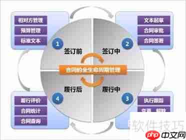 合同管理软件:单机版和网络版哪个更实用?