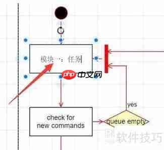 电脑编辑流程图的方法:设计流程图教程