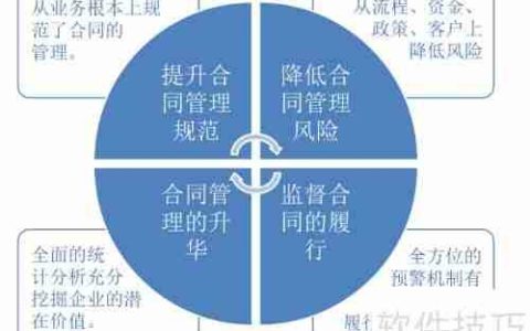 合同管理软件为企业带来的价值