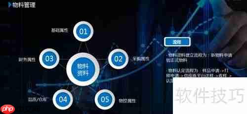 UAS系统:供应链管理软件解决方案