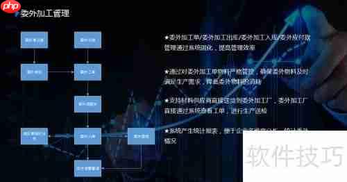 UAS系统:供应链管理软件解决方案