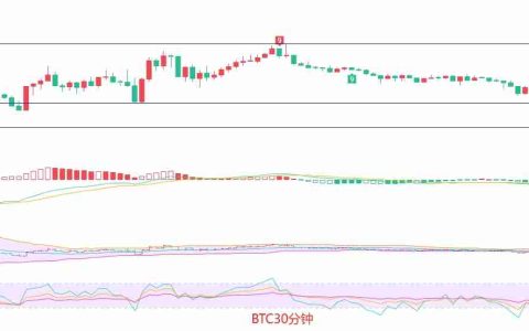 比特币与以太坊短线策略：压力位下的空头机会